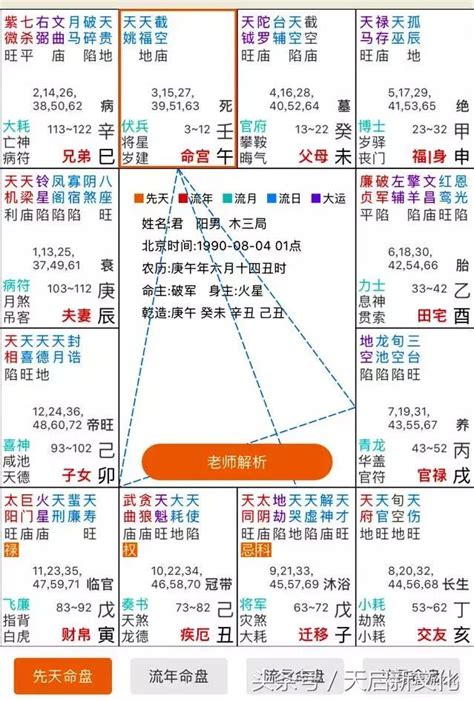 紫微斗數 12宮|如何看懂自己的紫微斗數命盤？